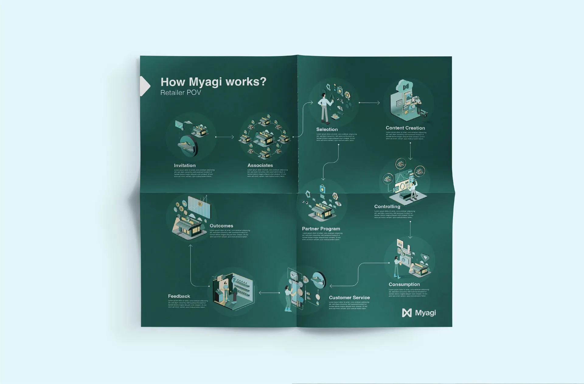 Myagi - image 6